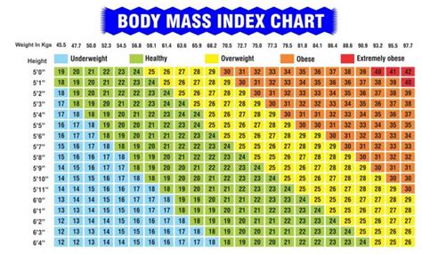 BMI Chart | Indian Weight Loss Tips Blog - Seema Joshi