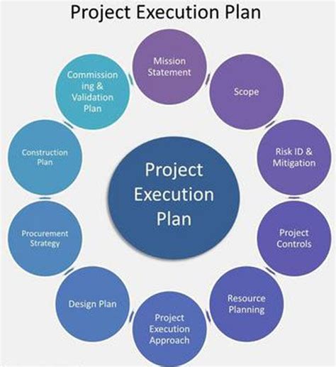 Project Execution Plan Template Excel (PMBOOK)