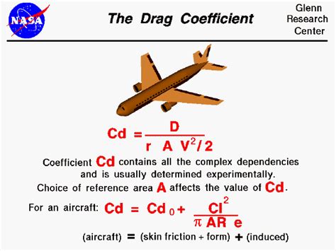 Drag coefficient with aspect ratio calculator - tyrednz