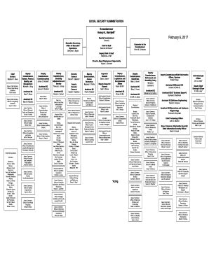 40+ Free Editable Engineering Organizational Chart Templates in MS Word ...