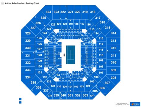 Arthur Ashe Stadium Seating Chart - RateYourSeats.com