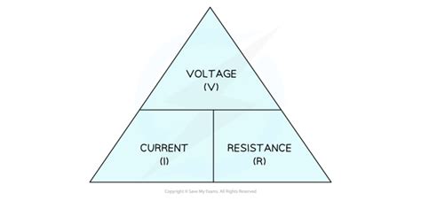 Current & Voltage Relationships | WJEC GCSE Physics: Combined Science Revision Notes 2018