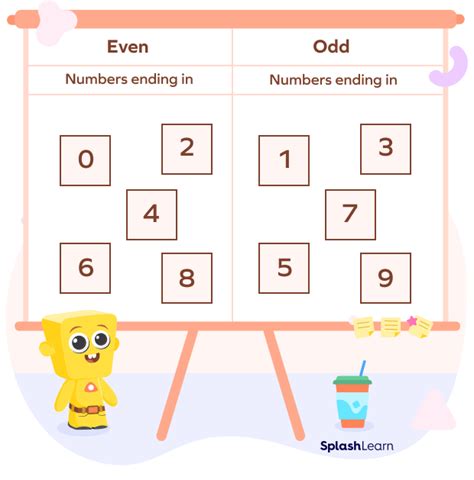 Even Numbers and Odd Numbers - Definition, Properties, Examples