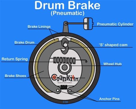 Drum Brake Diagram & Working Explained | Car Wiring Diagram