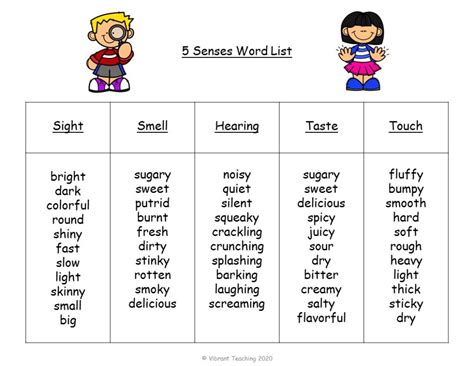 Examples of Descriptive Writing Using the 5 Senses - Vibrant Teaching