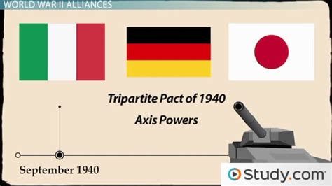 What Were The Alliances In Ww2