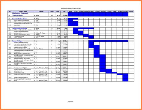 Gantt Chart Construction Template Excel Example Of Sp - vrogue.co