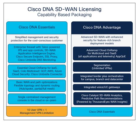 Visio network stencils wan accellerator - databaseleqwer