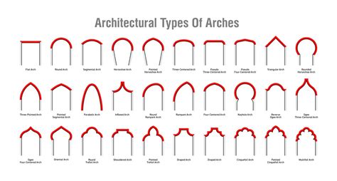 30 Types of Architectural Arches (with Illustrated Diagrams) - Home Stratosphere