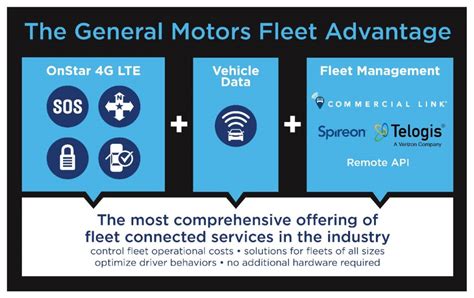 GM Adds Spireon For Fleet Management Solutions | GM Authority