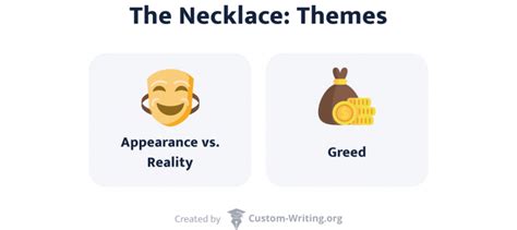 The Necklace's Theme - Deception and Greed [with Quotes]