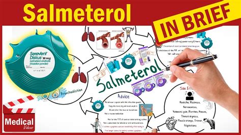 Salmeterol (Serevent, Advair): What Is Salmeterol Used For? Uses, Dose & Side Effects of ...