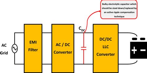 Schematic diagram of a single-phase on-board charger of an electric vehicle | Download ...