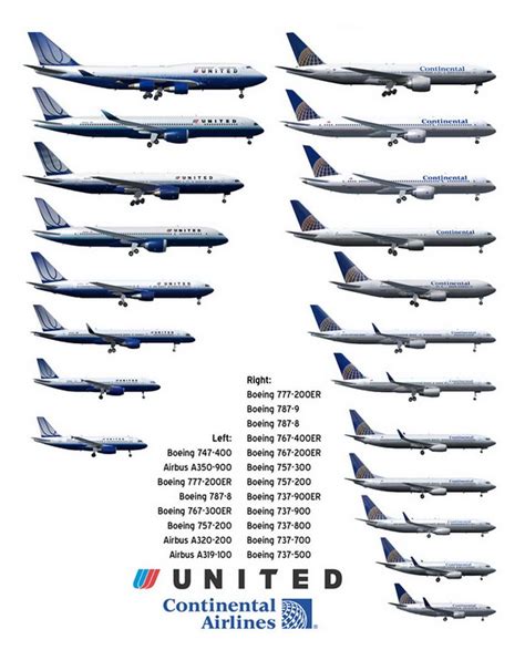 United & Continental airlines fleet | Aviation airplane, United air ...