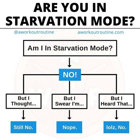 Is there such a thing as starvation mode? — MyFitnessPal.com