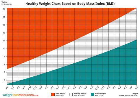 Bmi Calculator Weight In Kg And Height In Meters - Aljism Blog