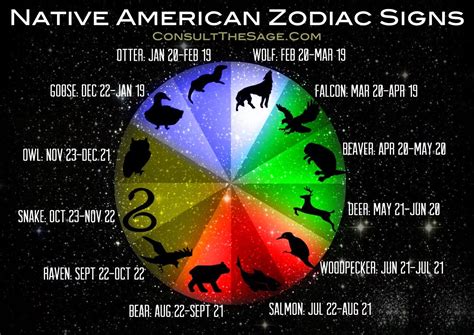 Native American Zodiac Signs & Their Meaning