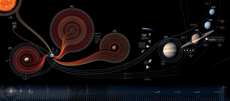 Space Exploration Chart – ChartGeek.com