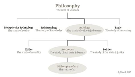 Jeff Searle: What is aesthetics?