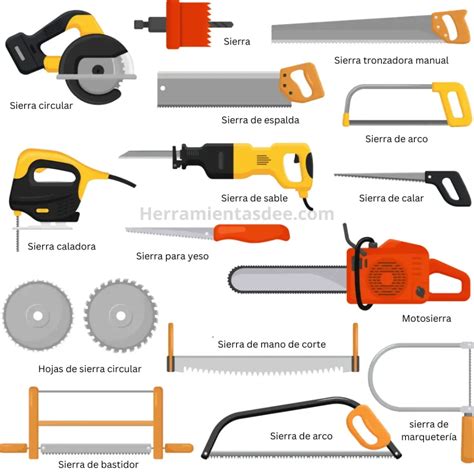 19 Herramientas para cortar madera más Eficientes