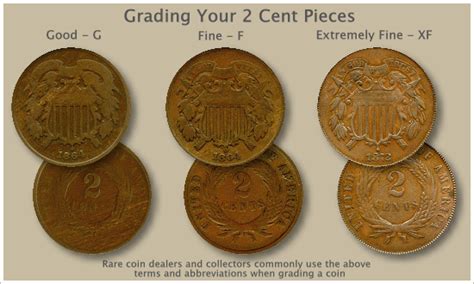 2 Cent Coin Value | Discover Their Values | Coins, Coin values, Coin grading