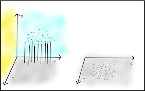 Dimensionality Reduction in Machine Learning - ZepAnalytics