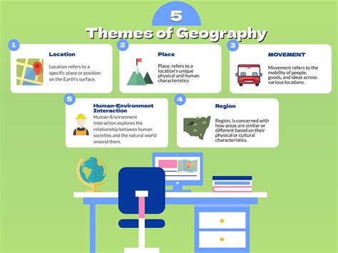 The Five Themes of Geography - WorldAtlas