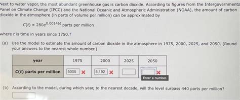 Solved Next to water vapor, the most abundant greenhouse gas | Chegg.com