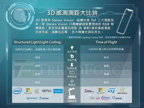 Peter's MVIS Blog: 3D Sensing