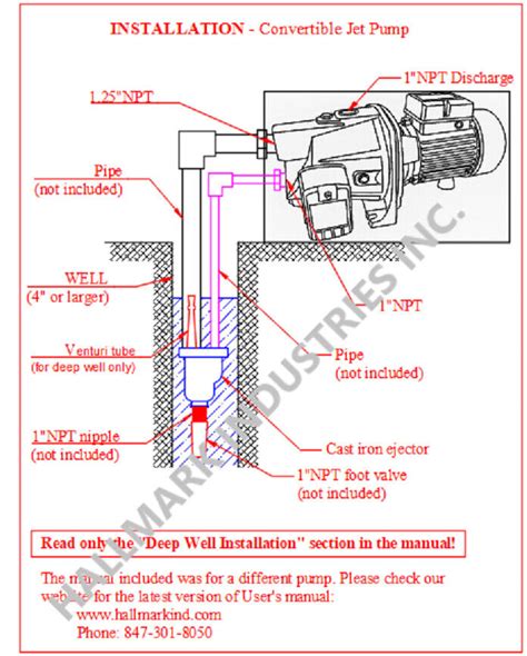 Convertible Deep Well Jet Pump, 1 HP 115/230V, max 82 ft heavy duty cast iron | eBay