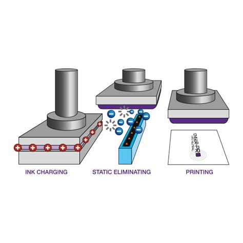 Pad Printing - Ioniser Pro