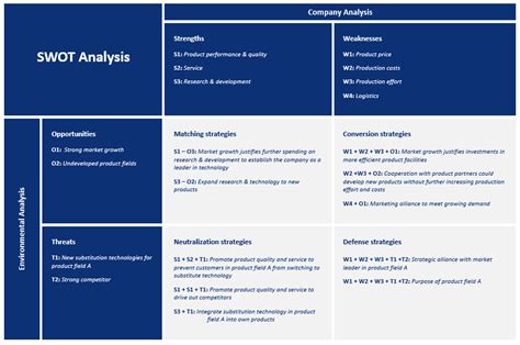 environmental opportunities and threats in business