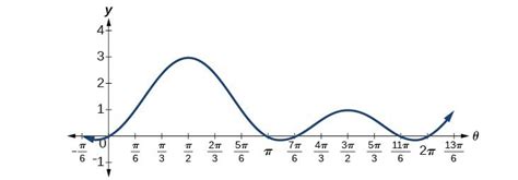 Solving Trigonometric Equations in Quadratic Form | Precalculus II