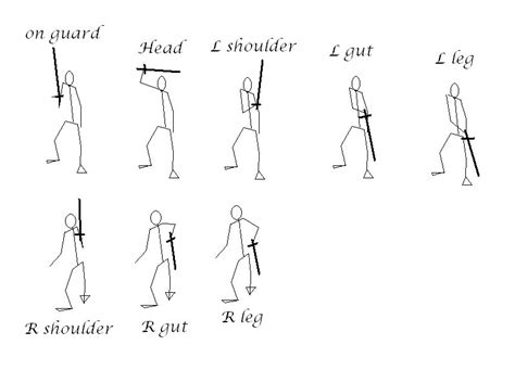 One Handed Sword Fighting Poses