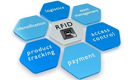 RFID: What is RFID? Its Technology and Applications - ELE Times