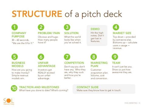 Business pitch, Pitch deck startups, Pitch