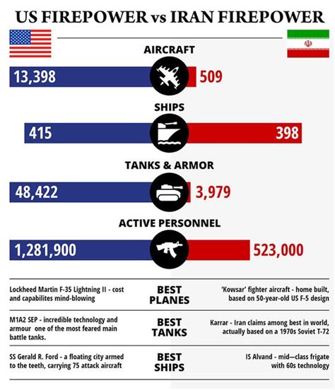 World War 3 news: The real extent of damage to troops revealed ...