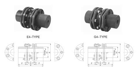 Supply Basic Flexible Disc Coupling Wholesale Factory - Kudosworld ...