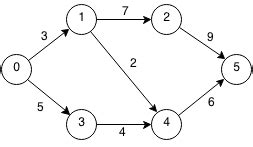 Bellman Ford - The Computer Science Handbook