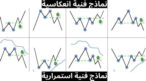 كورس احتراف تداول النماذج الفنية الوحيد الذي لن تحتاج غيره (مع استراتجيات جديدة) - YouTube