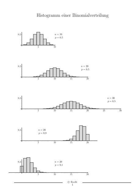 Histogramm einer Binomialverteilung