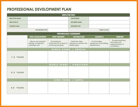 Employee Development Plan Template Excel - DevLog Complete Information