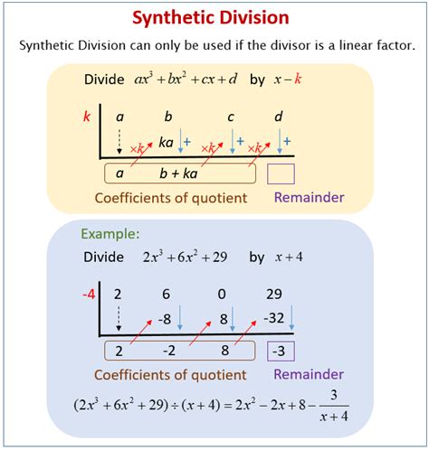 Solving Polynomial Equations By Synthetic Division - Tessshebaylo