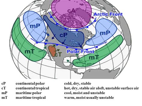 Polar Air Mass