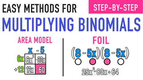 Complete Guide to Multiplying Binomials: Foil Method and Box Method — Mashup Math