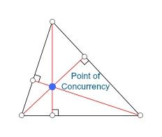 What is the point of concurrency? | Homework.Study.com