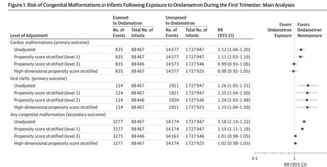 Ondansetron Critical Chart - REBEL EM - Emergency Medicine Blog