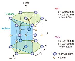 Improved Emission Efficiency of 210-nm Deep-ultraviolet Aluminum Nitride Light-emitting Diode ...