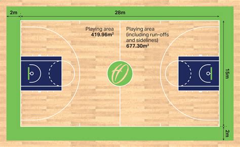 Basketball Court Sizes Dimensions In Feet