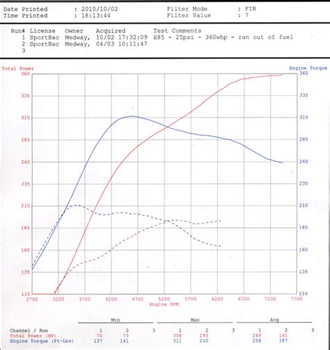 Golf R - Chronicles of self tuning and tweaking | VW Vortex ...